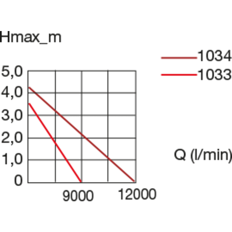 EHEIM compact ON 9000 Pump EHEIM compact ON 9000 Pump - Image 4