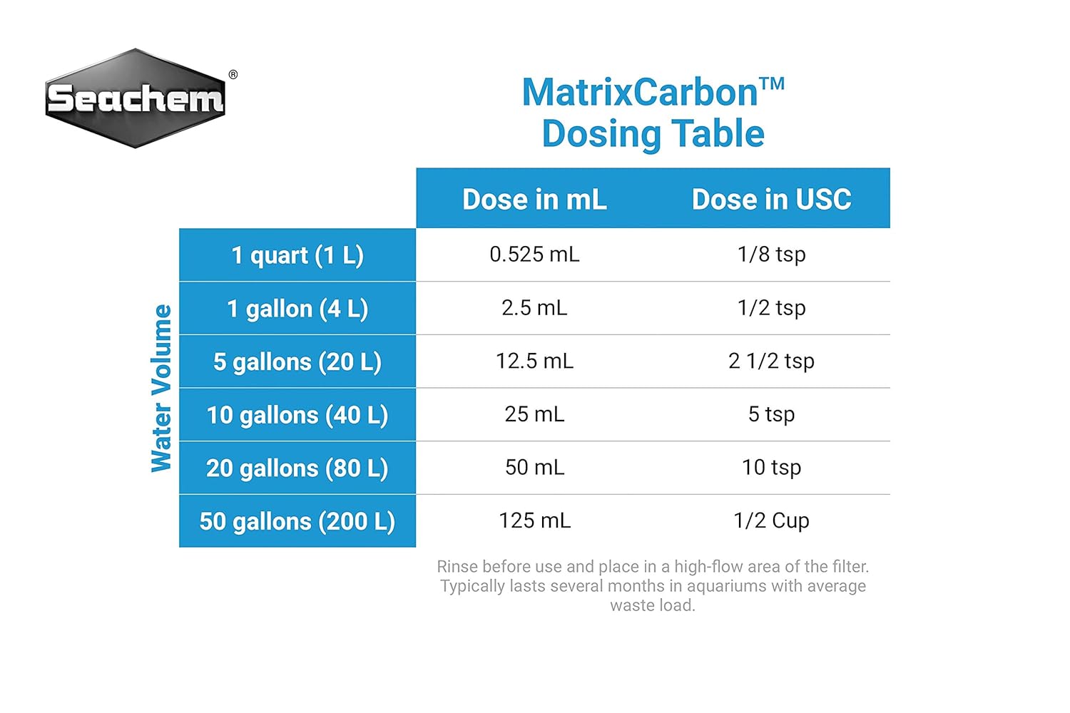 Seachem Matrix Carbon 250 ml Seachem Matrix Carbon 250 ml - Image 3