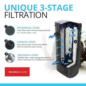 Fluval U1 Underwater Filter