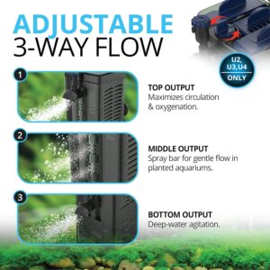 Fluval U1 Underwater Filter