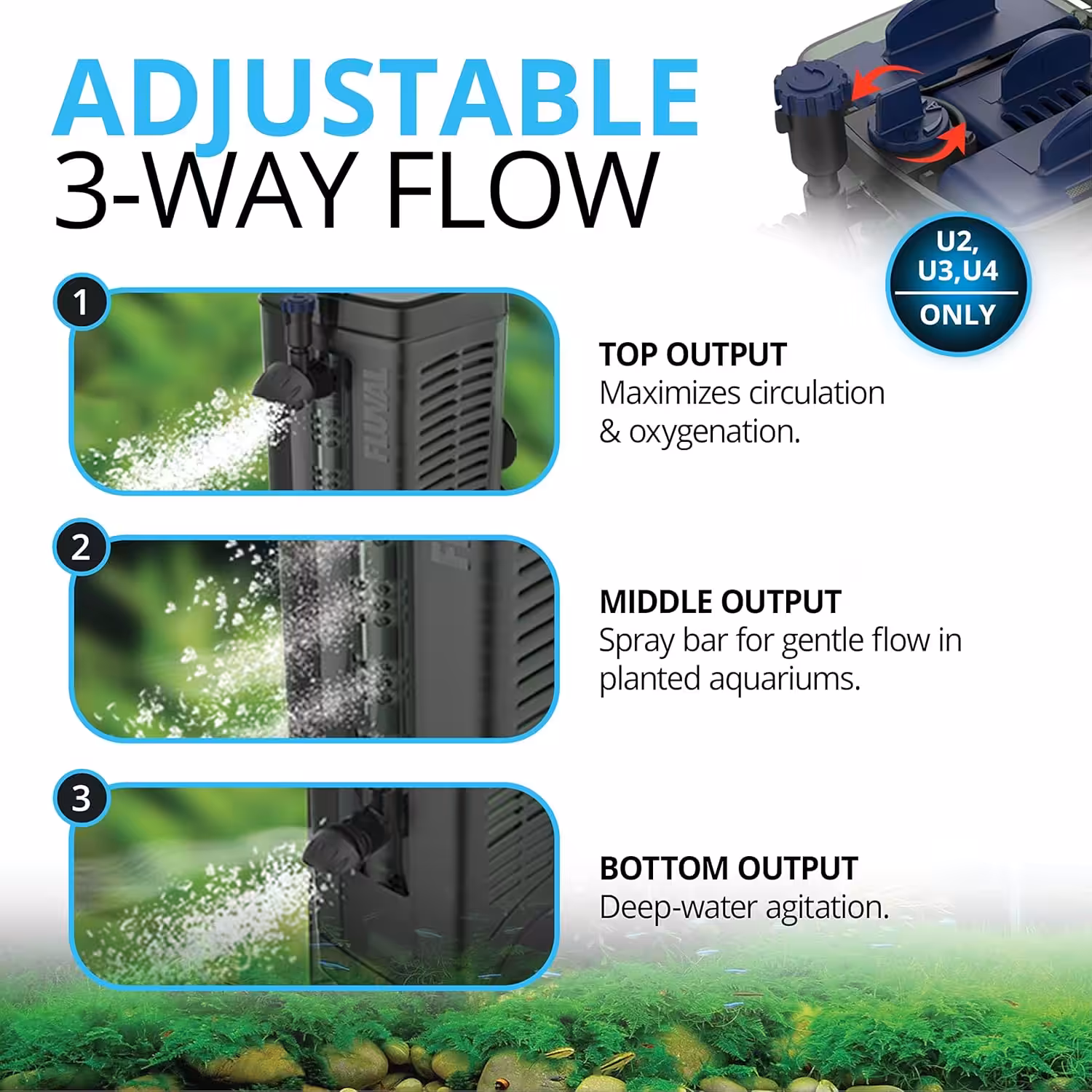 Fluval U1 Underwater Filter Fluval U1 Underwater Filter