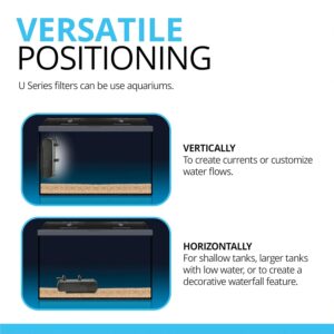 Fluval U1 Underwater Filter