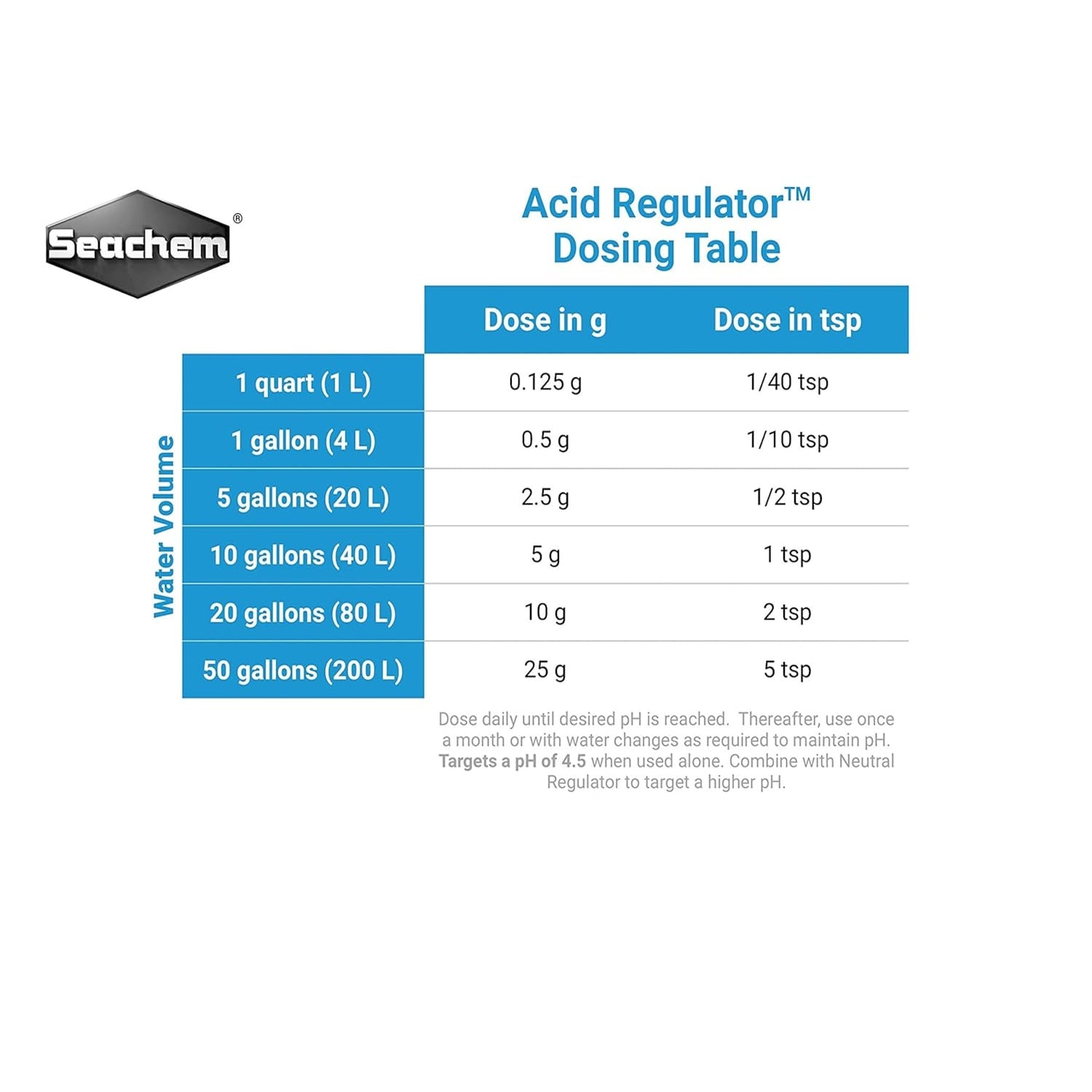 Seachem Acid Regulator 250 gm