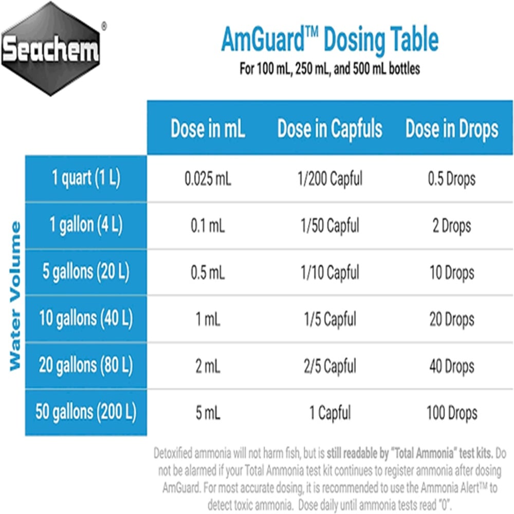 Seachem AmGuard 100 ml Seachem AmGuard 100 ml