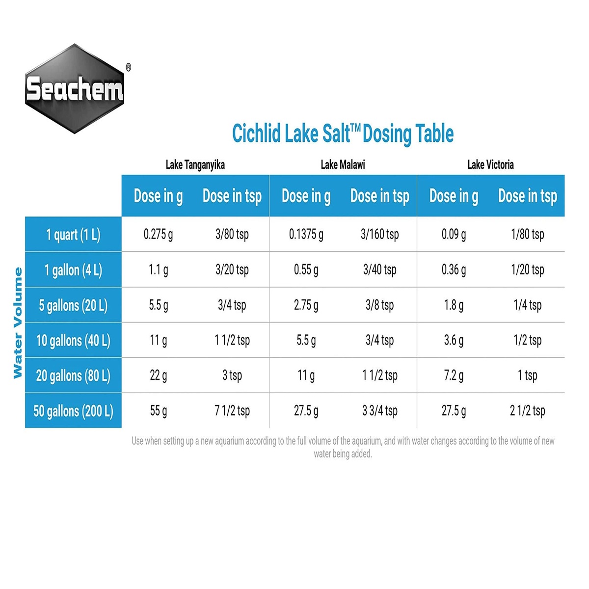 Seachem Cichlid Lake Salt 250 gm Seachem Cichlid Lake Salt 250 gm