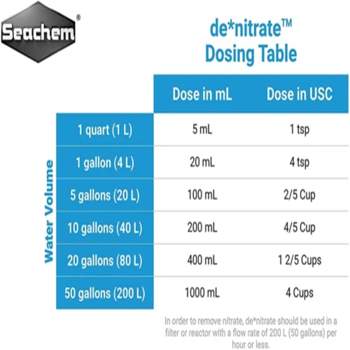 Seachem De Nitrate 1000 ml Seachem De Nitrate 1000 ml