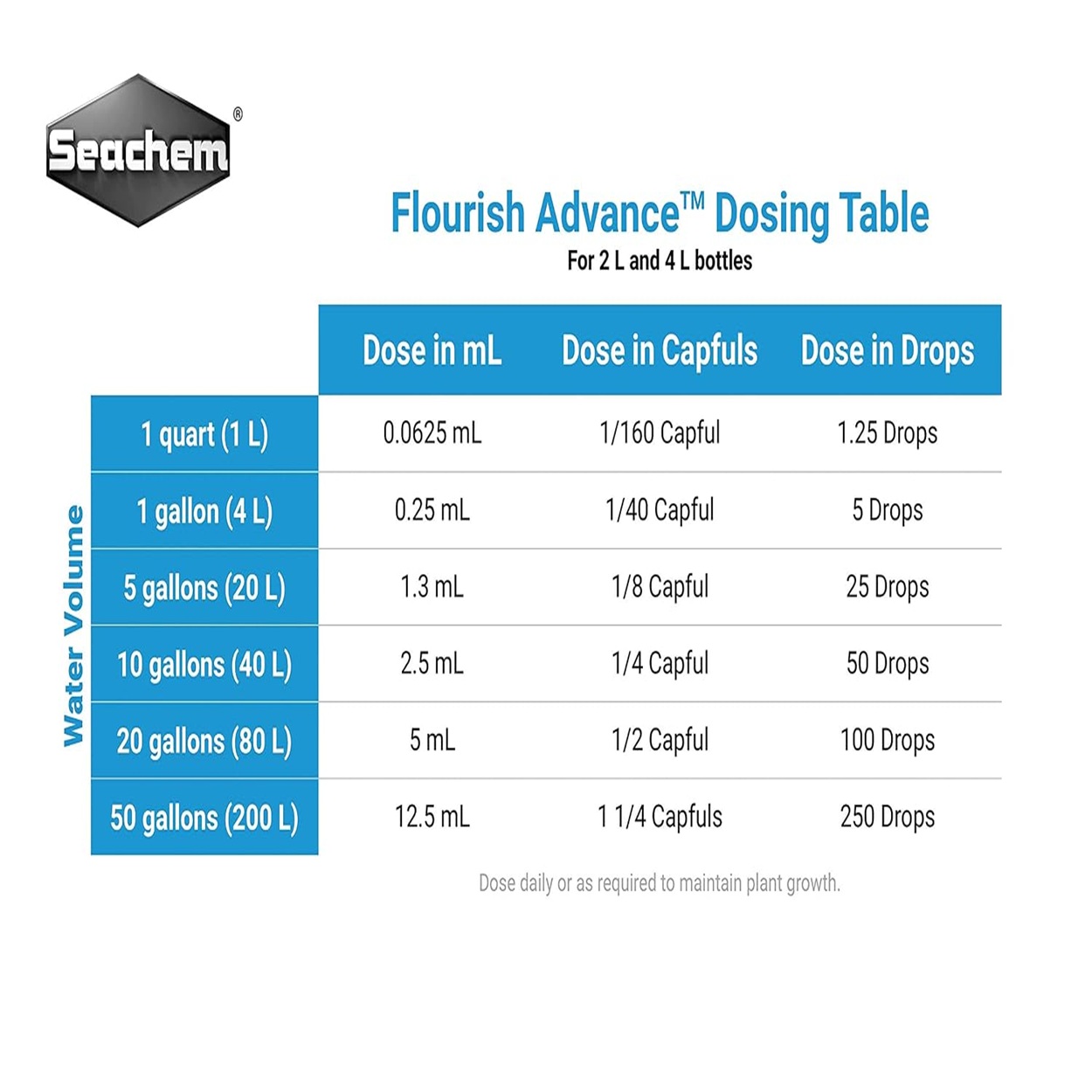 Seachem Flourish Advance 2 Litres Seachem Flourish Advance 2 Litres