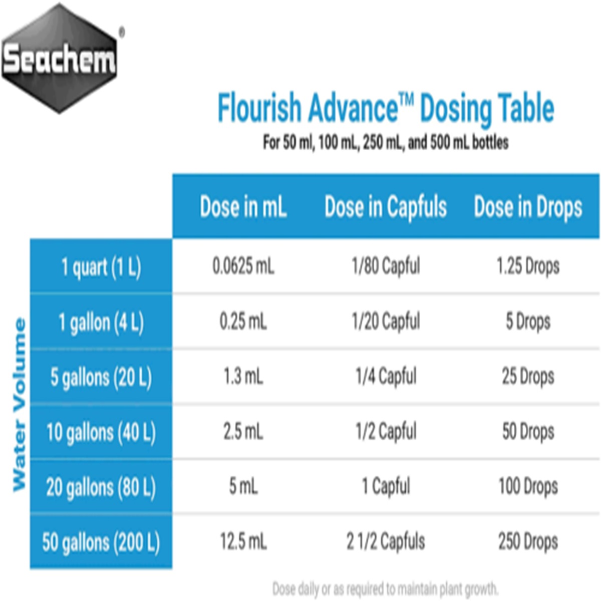 Seachem Flourish Advance 250 ml Seachem Flourish Advance 250 ml