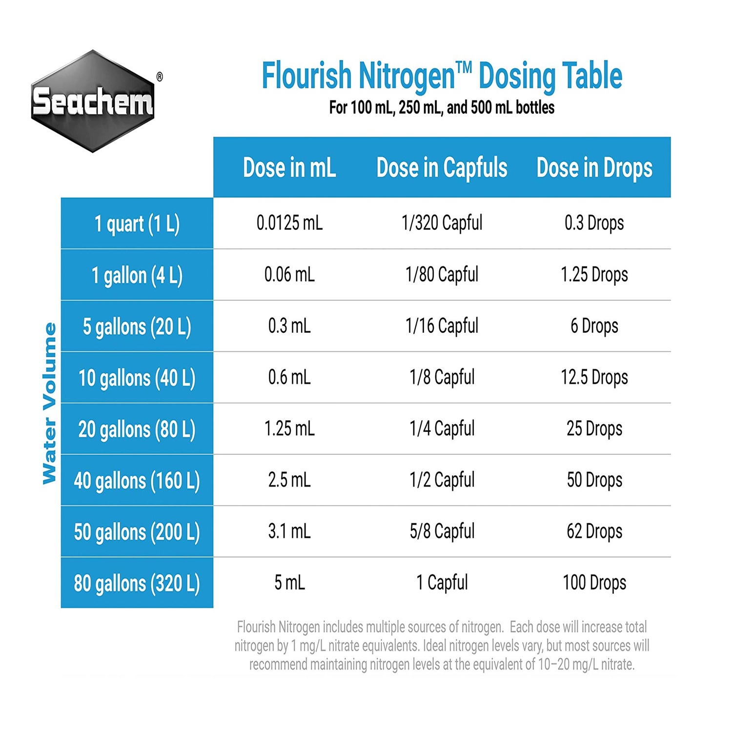 Seachem Flourish Nitrogen 500 ml Seachem Flourish Nitrogen 500 ml