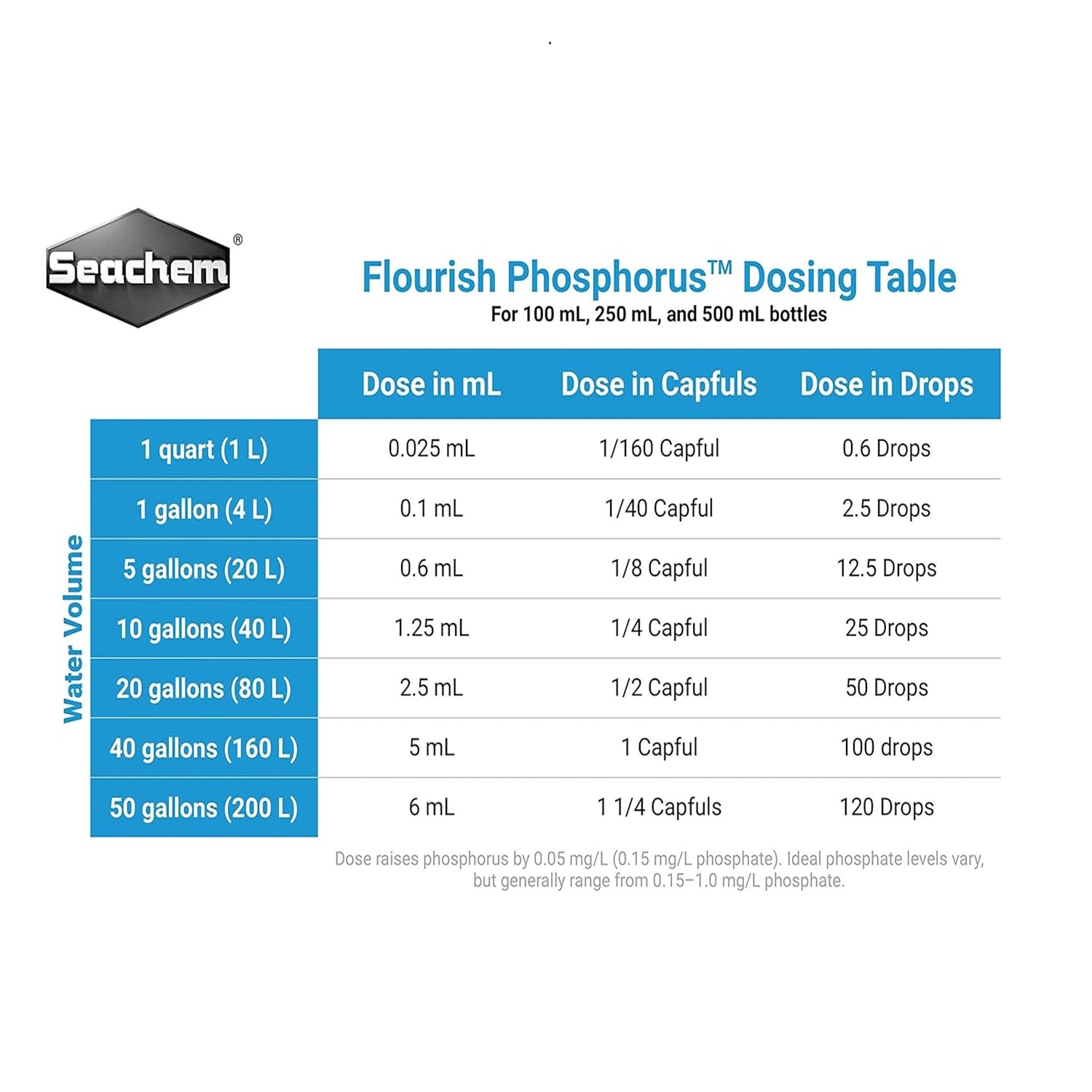 Seachem Flourish Phosphorus 100ml Seachem Flourish Phosphorus 100ml