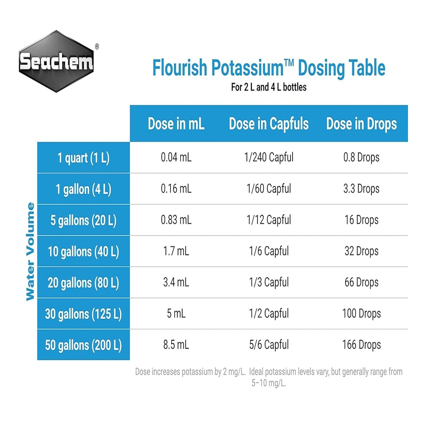 Seachem Flourish Potassium 4 Litres