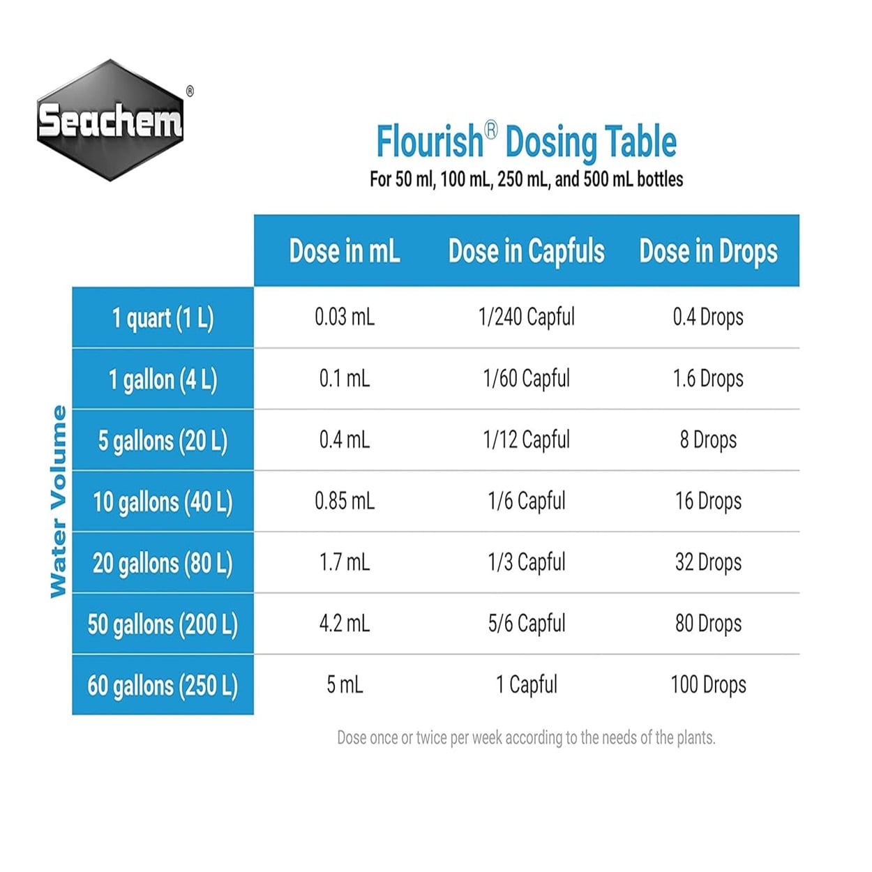 Seachem Flourish Potassium 500 ml Seachem Flourish Potassium 500 ml