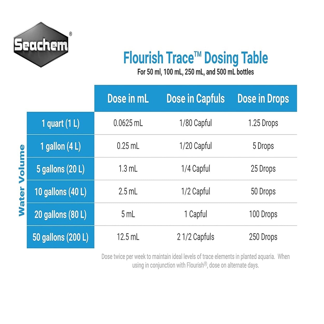 Seachem Flourish Trace 250 ml Seachem Flourish Trace 250 ml