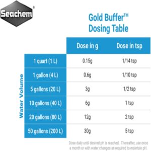 Seachem Gold Buffer