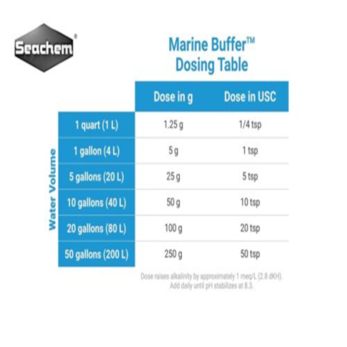 Seachem Marine Buffer 500 gm Seachem Marine Buffer 500 gm