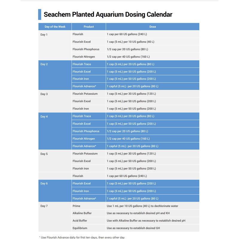 Seachem Plant Pack Enhancer NPK 100ml