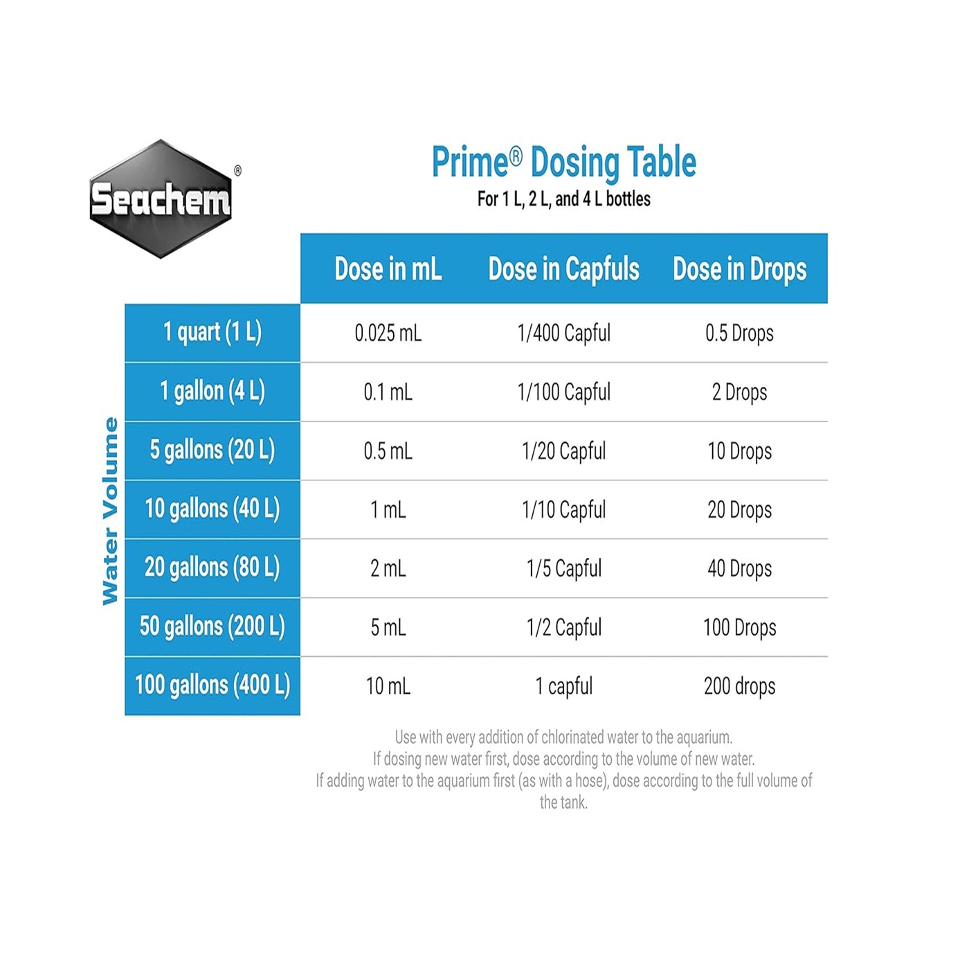 Seachem Prime 4 Litres Seachem Prime 4 Litres