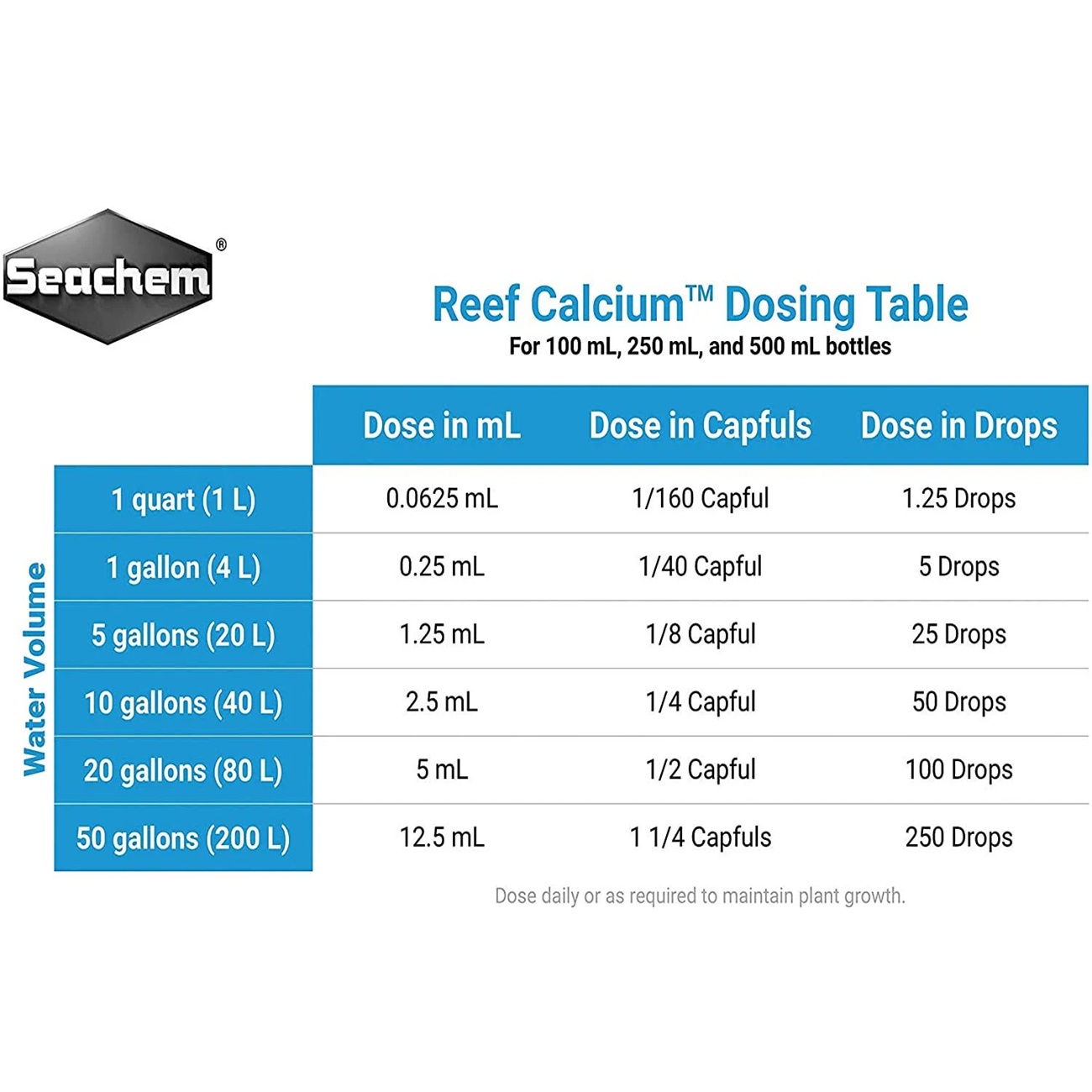 Seachem Reef Advantage Calcium 250 gm Seachem Reef Advantage Calcium 250 gm
