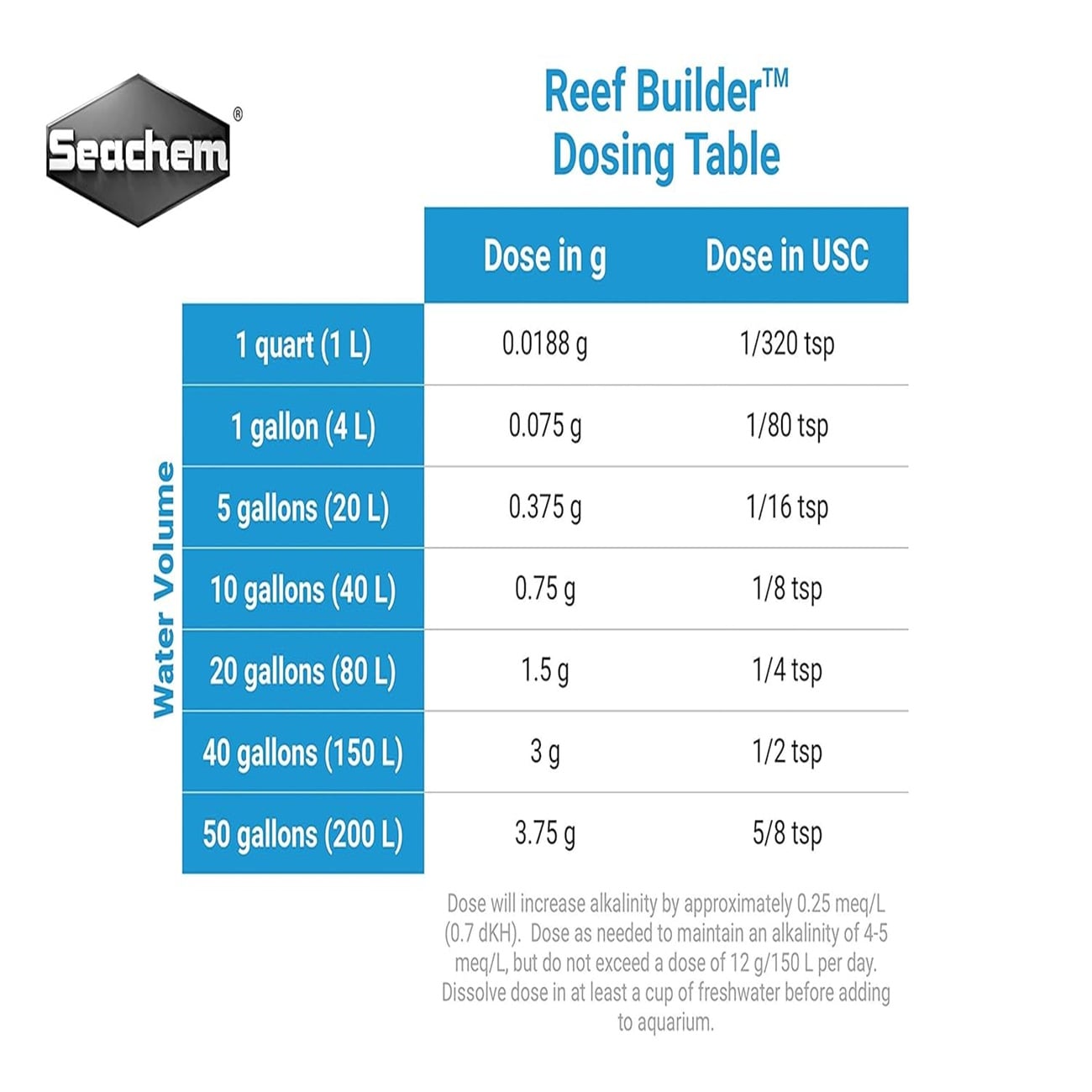 Seachem Reef Builder 600 gm Seachem Reef Builder 600 gm
