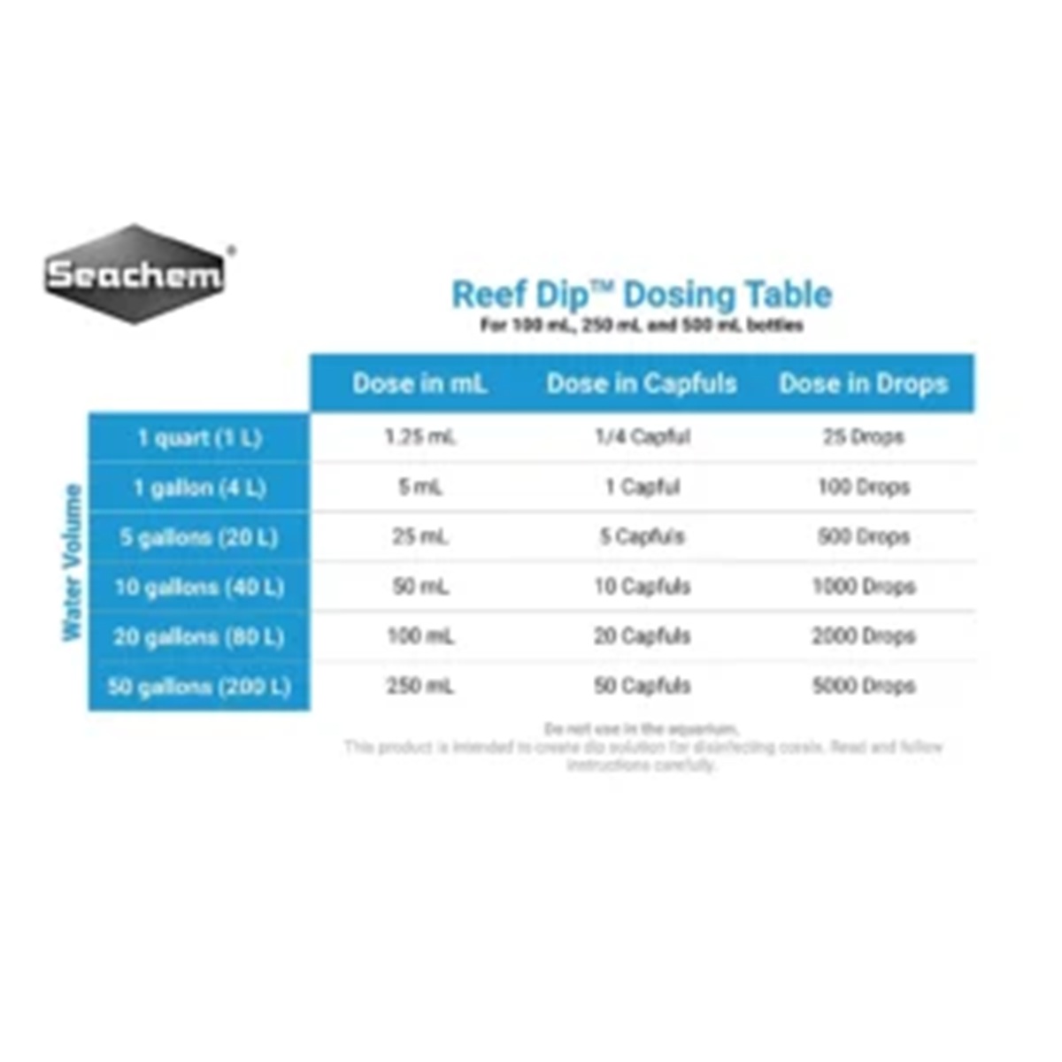 Seachem Reef Dip 250 ml Seachem Reef Dip 250 ml