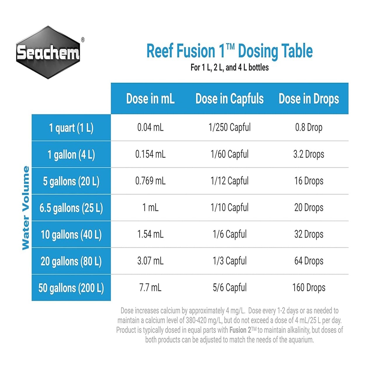 Seachem Reef Fusion 1 4L
