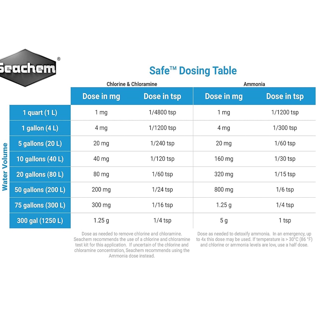 Seachem Safe 1kg Seachem Safe 1kg