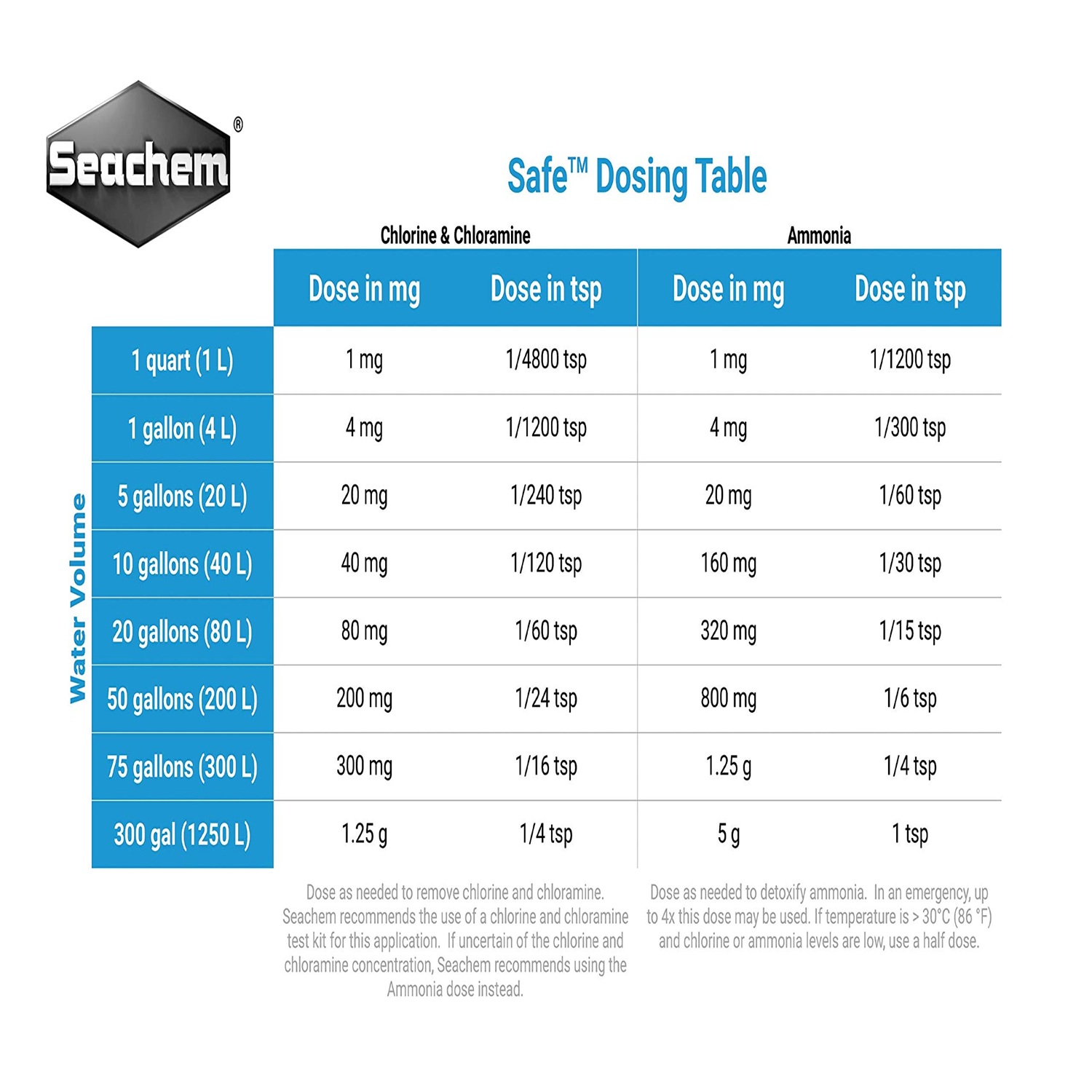 Seachem Safe 250 gm Seachem Safe 250 gm