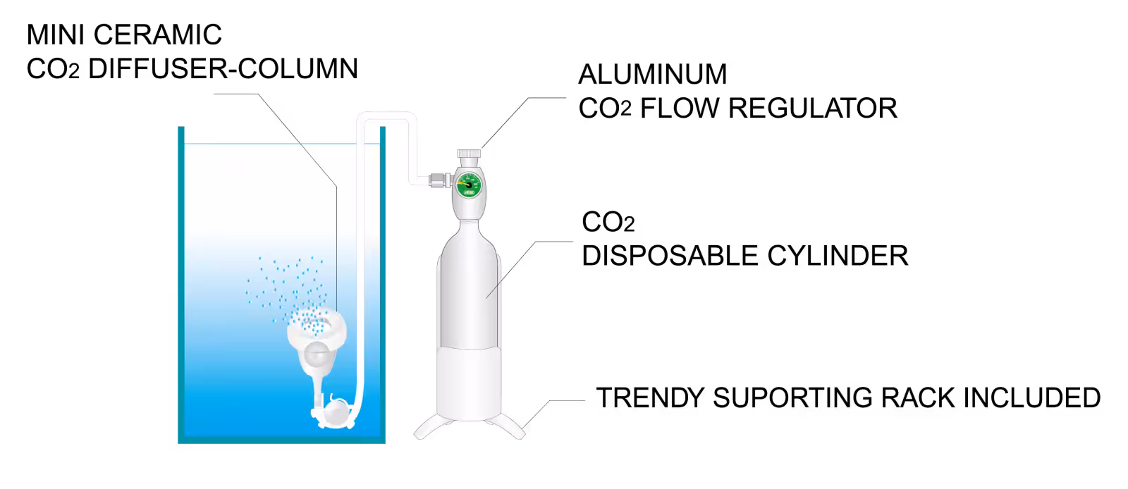 ISTA 88g Cartridge CO2 Supply Set ISTA 88g Cartridge CO2 Supply Set