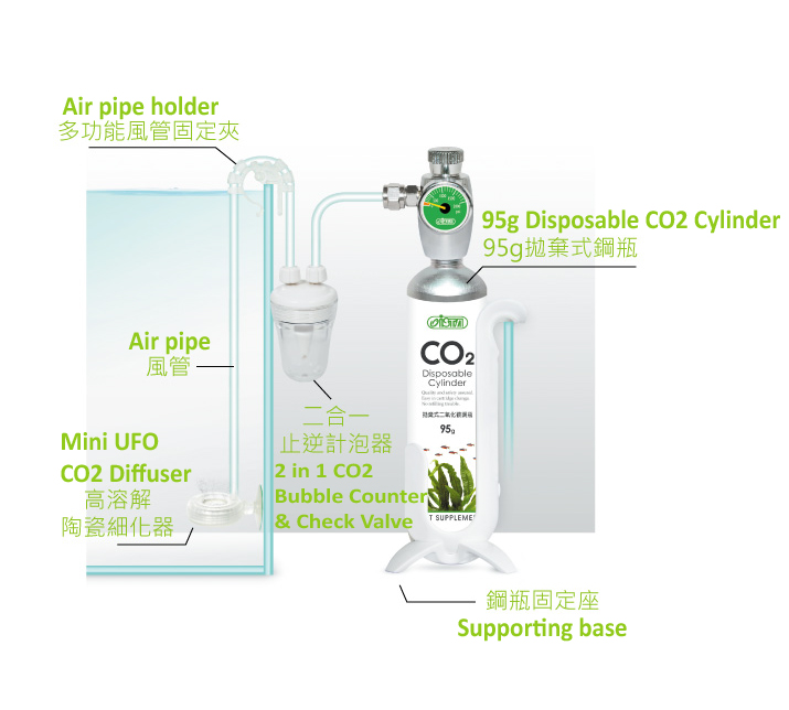 ISTA 95g CO2 Disposable Supply Set - Basic