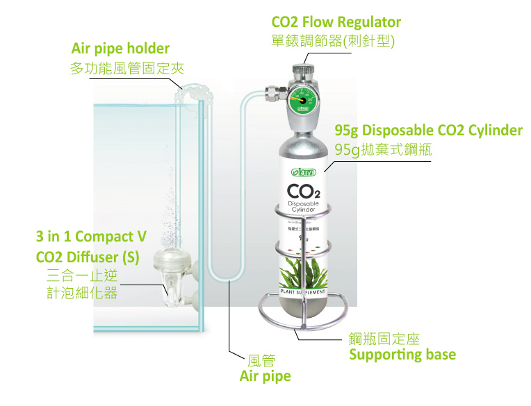 ISTA 95g CO2 Disposable Supply Set - Easy Start Up ISTA 95g CO2 Disposable Supply Set - Easy Start Up