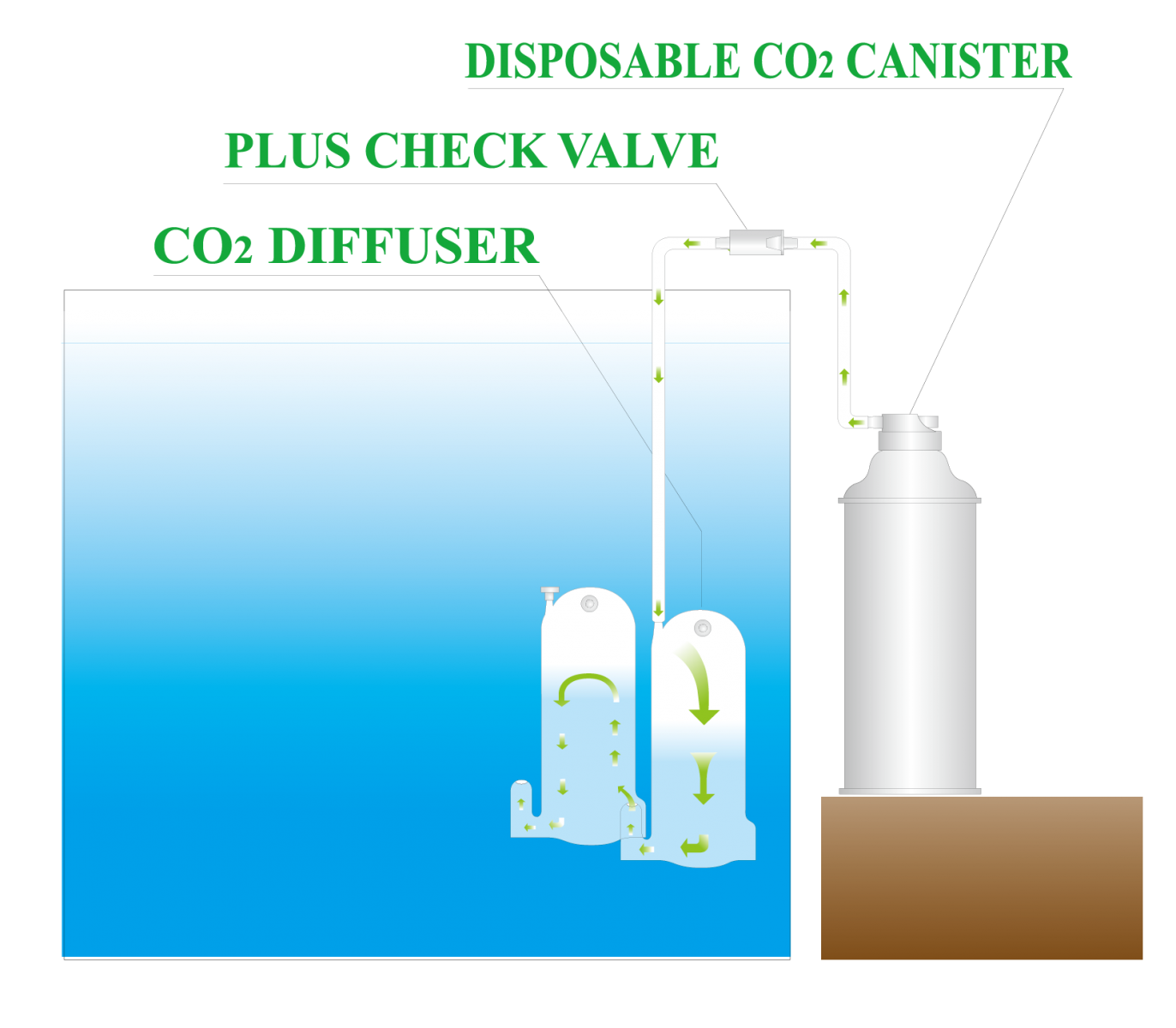 ISTA CO2 Diffuser Chamber ISTA CO2 Diffuser Chamber