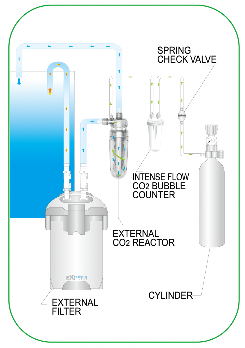 ISTA CO2 External Reactor ISTA CO2 External Reactor