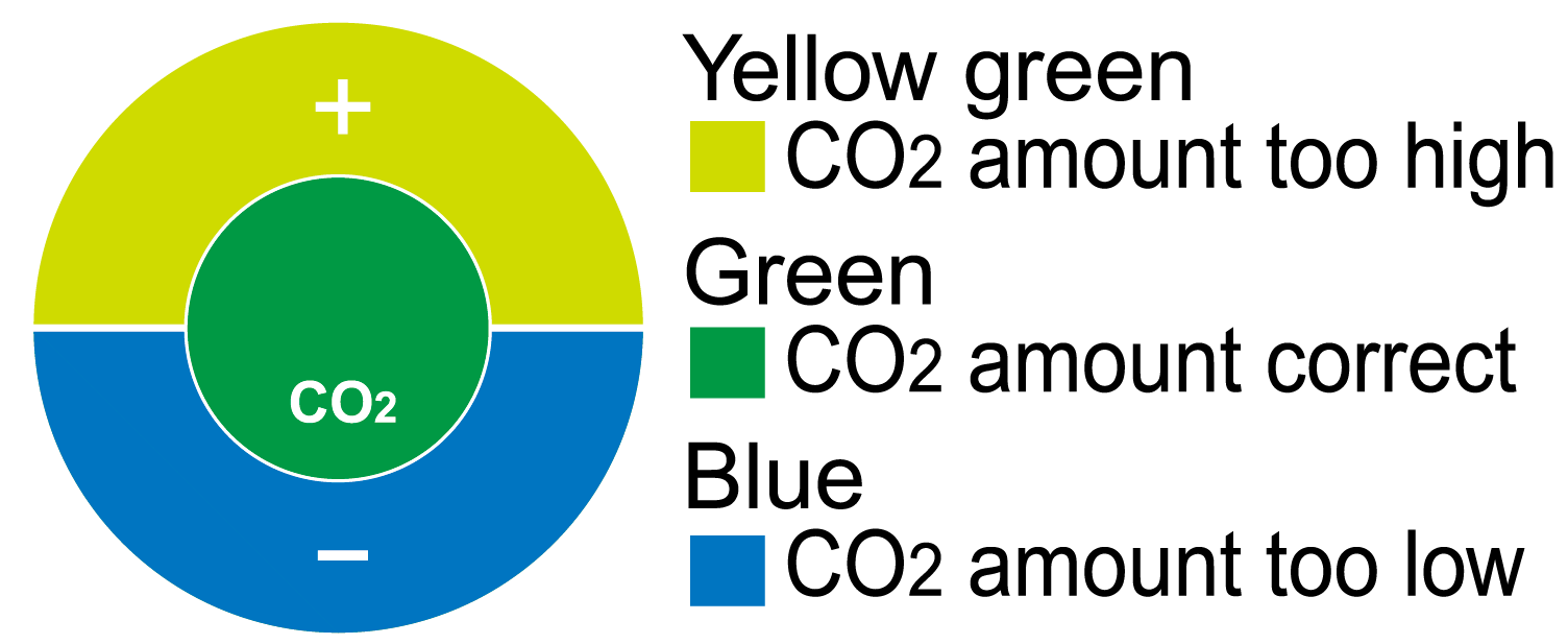 ISTA CO2 Indicator - All angle view