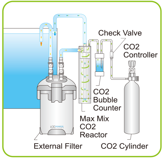 ISTA Max Mix CO2 Reactor Medium