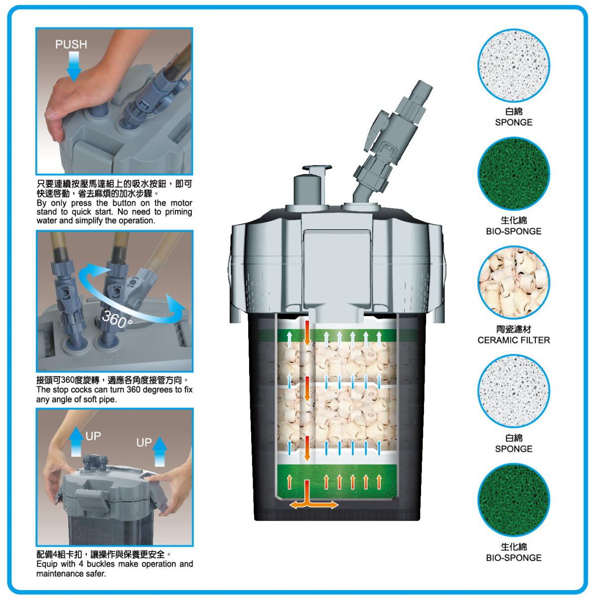 ISTA Canister Filter ISTA Canister Filter