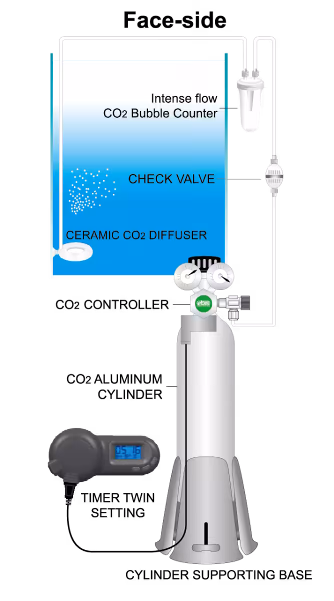 ISTA Twin Gauge CO2 Controller (Face-Side) ISTA Twin Gauge CO2 Controller (Face-Side)