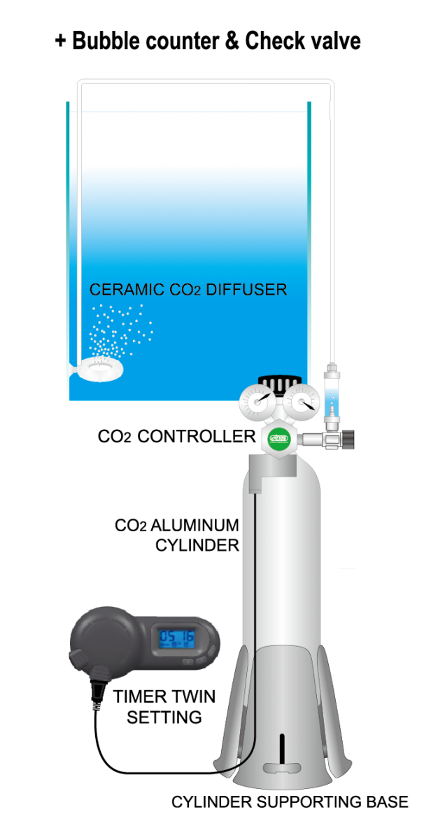 ISTA Twin Gauge CO2 Controller with Bubble counter & Check valve