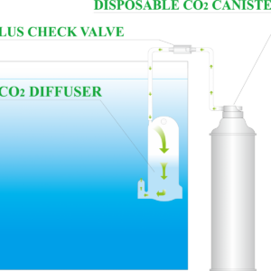 ISTA CO2 Supply Set