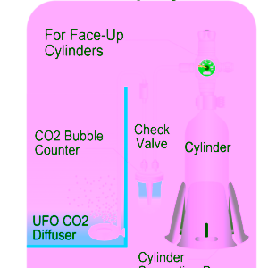 ISTA Single Gauge CO2 Controller