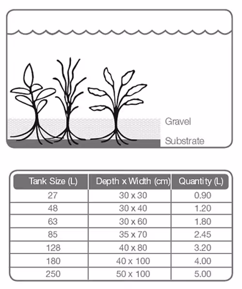Tropica Substrate 2.5 Litre Tropica Substrate 2.5 Litre
